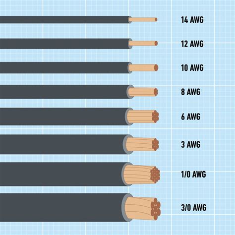 how many 12 gauge wires in an electrical box|wire gauge sizes chart.